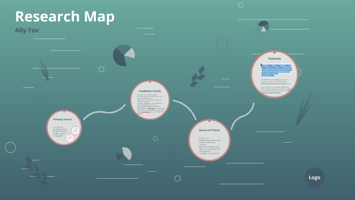 Mind Map by Ally Fox on Prezi