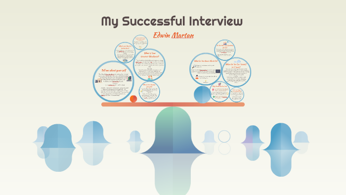 interview presentation by ellen soen on Prezi