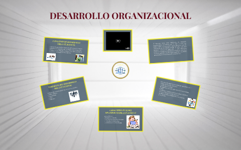 DESARROLLO ORGANIZACIONAL by cielo elizabeth lopez gonzalez on Prezi