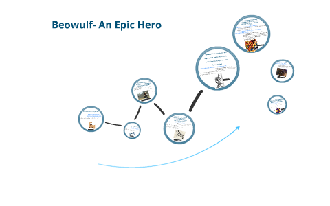 Beowulf Characteristics Of An Epic Hero Chart