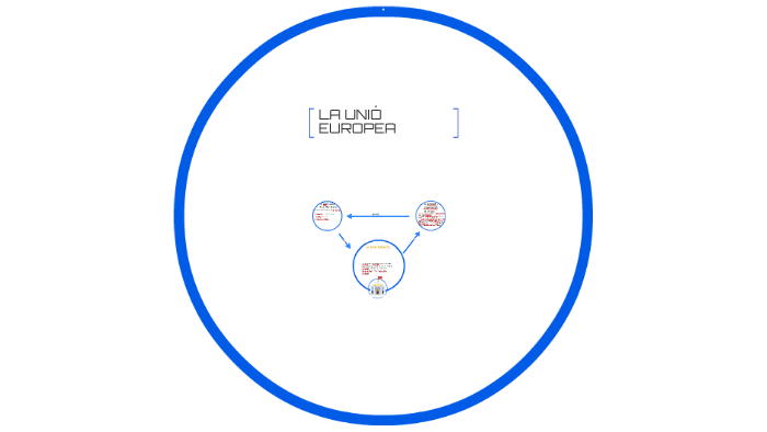 LA UNIÓ EUROPEA by canviaremelmon6a canviaremelmon6a on Prezi