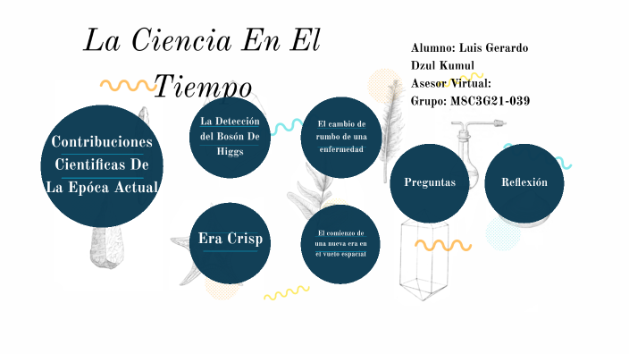 Modulo 8 Semana 2 Actividad Integradora 3 By Luis Gerardo Dzul Kumul On ...