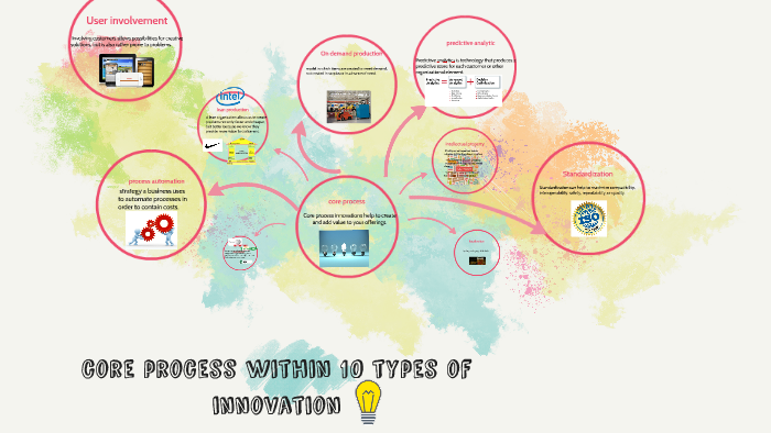 core process within 10 types of innovation by aya kudaiberdieva on Prezi