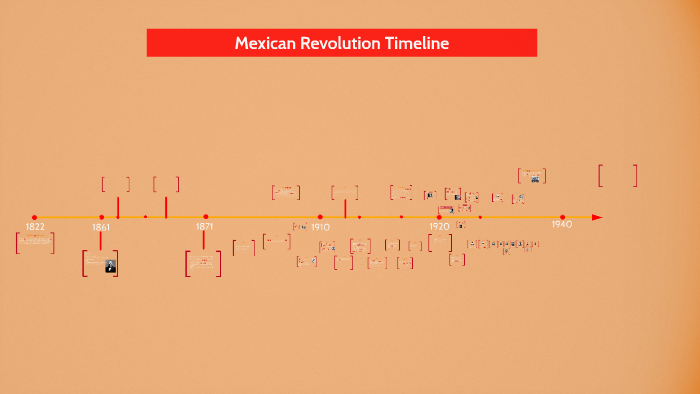 a-timeline-of-major-events-in-mexican-history-kulturaupice