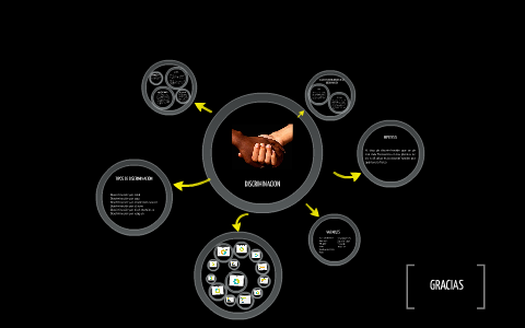 DISCRIMINACION by on Prezi