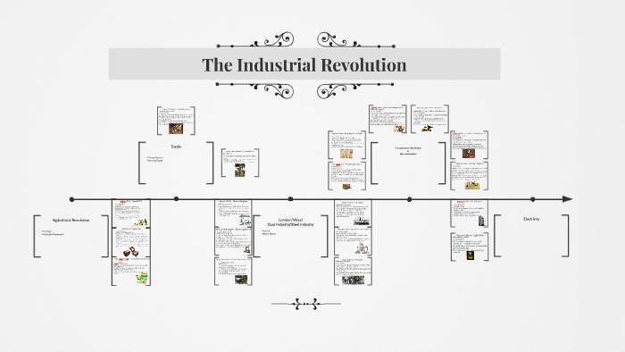 The Industrial Revolution by ashby piper on Prezi