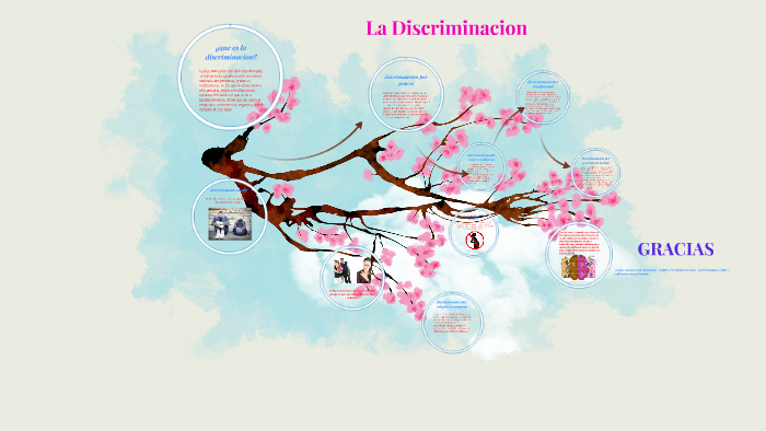 la discriminacion by catherine suarez on Prezi