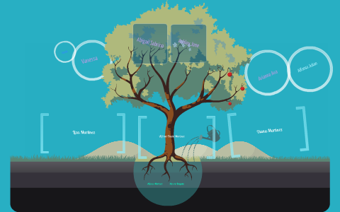 My Family Tree by Abby Martinez on Prezi