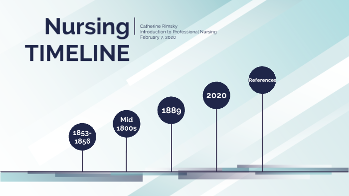 Nursing timeline by Catherine Rimsky on Prezi