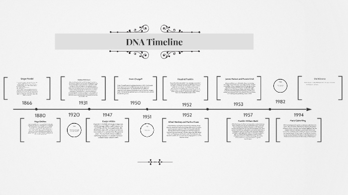 the-history-of-dna-timeline-dna-worldwide