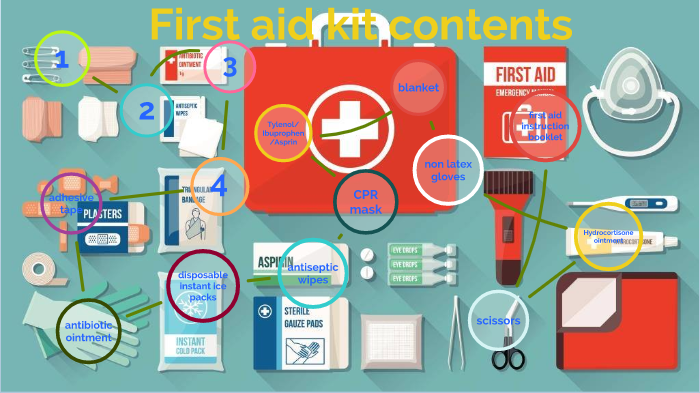 first aid CLB by Celia Boyd on Prezi