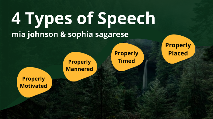 4 Types of Speech by Mia Johnson