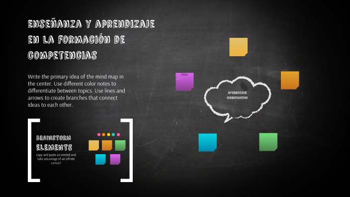 Aprendizaje Significativo by Angiie Vazquez Lopez on Prezi