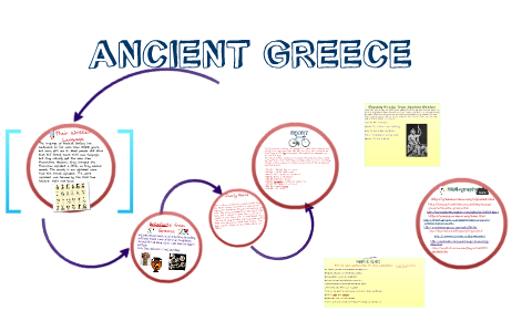 ANCIENT GREECE by Christina Lee on Prezi