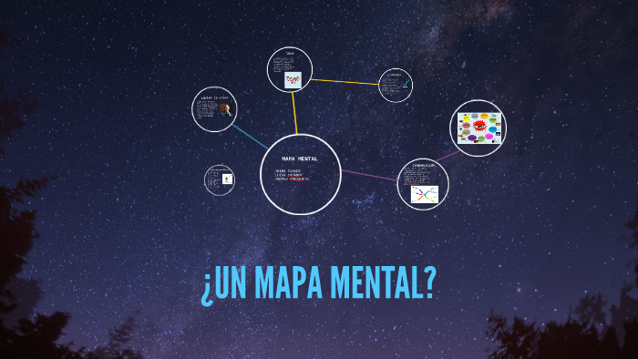 MAPA MENTAL by Andres Amezquita on Prezi