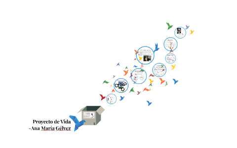 Proyecto de Vida by Ana Gelvez on Prezi