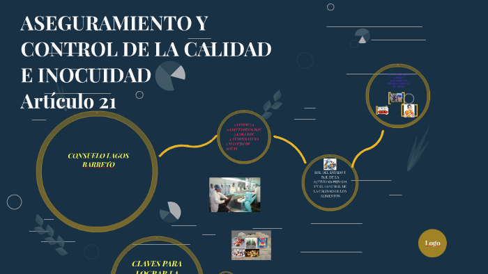 ASEGURAMIENTO Y CONTROL DE LA CALIDAD E INOCUIDAD ARTICULO 2 by Selene ...