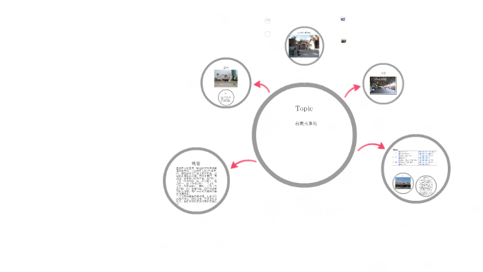 by CHEN CHUNG on Prezi