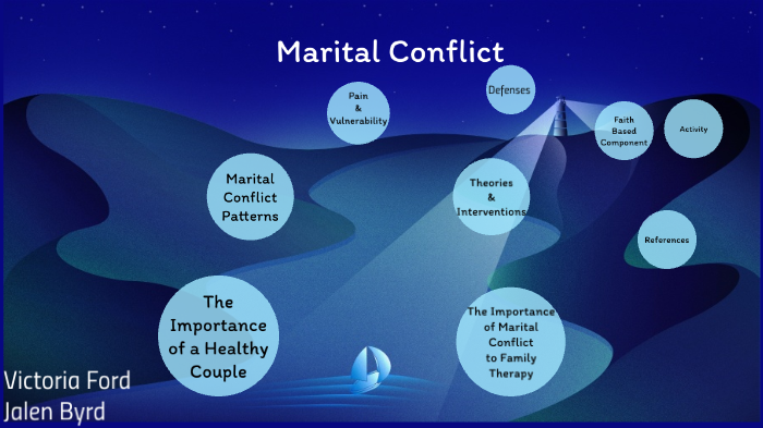 marital strife meaning in english