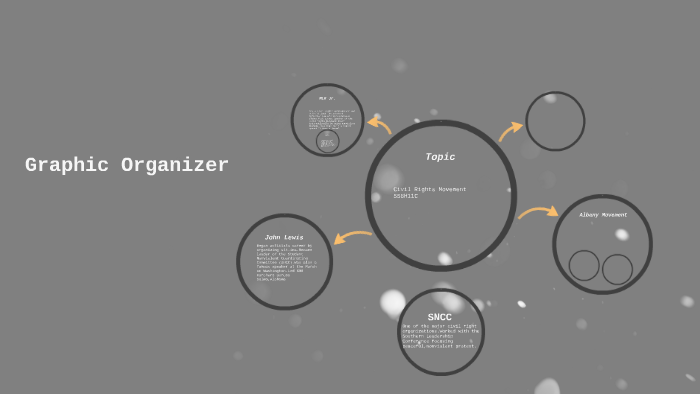 Civil Rights Movement by ahmad alford on Prezi