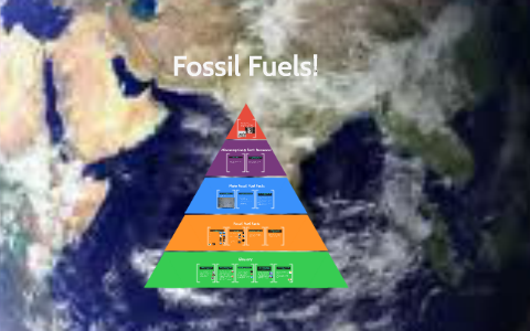 Fossil Fuels! by Brenna H on Prezi