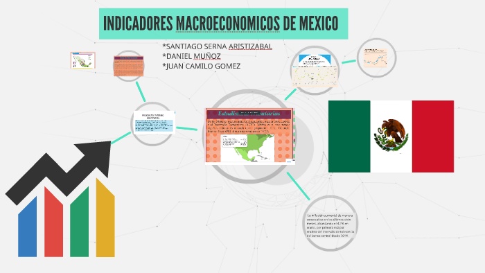 INDICADORES MACROECONOMICOS DE MEXICO by santiago serna aristizabal on