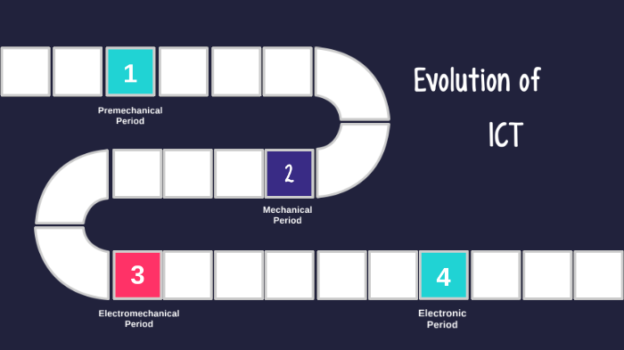 Evolution of ICT by Michael J Taganna on Prezi