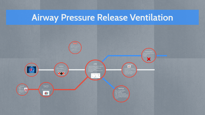 Airway Pressure Release Ventilation By Jasmine Bergen-Henengouwen On Prezi