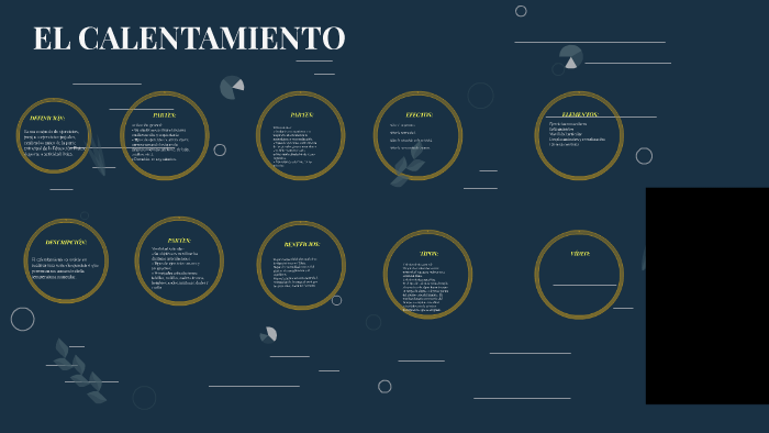 EL CALENTAMIENTO by JAIR ARANGO MUÑOZ on Prezi