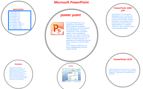 power point by on Prezi