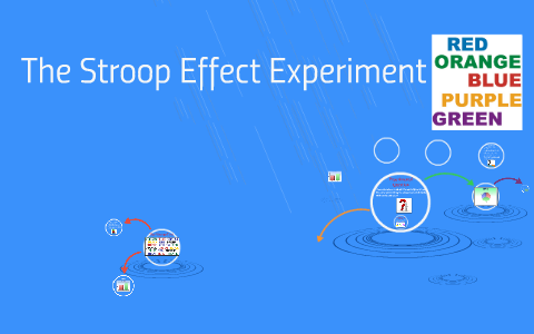 stroop effect online experiment