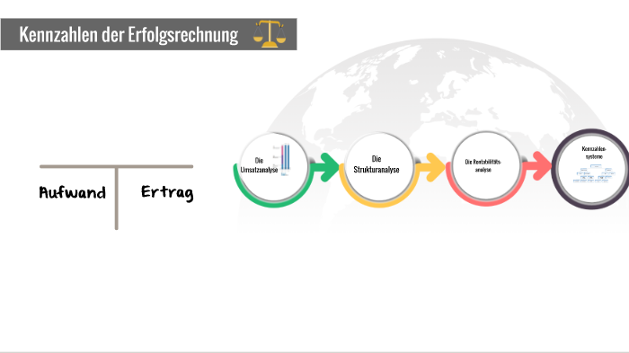 Get Erfolgsrechnung beispiel Desktop Wallpaper