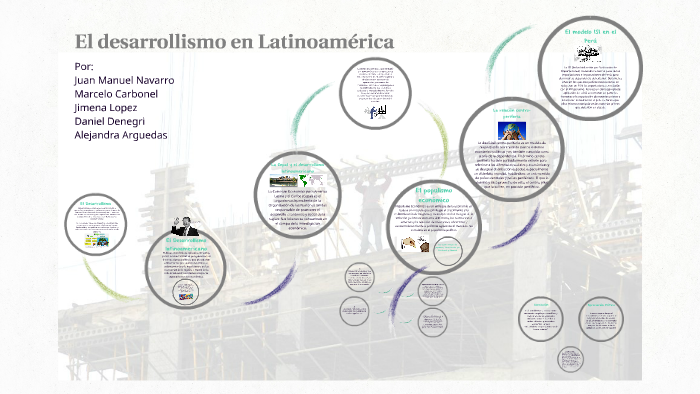 El Desarrollismo En Latinoamérica By Juan Manuel Navarro On Prezi