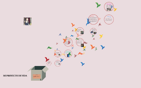 MI PROYECTO DE VIDA by Leidy Espinosa on Prezi