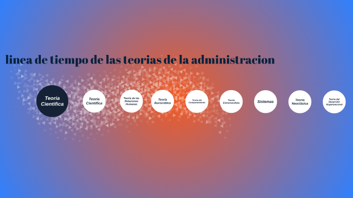 Linea De Tiempo Teorias Administrativas By Camilo De Jesus Arango