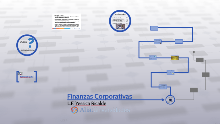 Finanzas Corporativas by Yessica Ricalde on Prezi