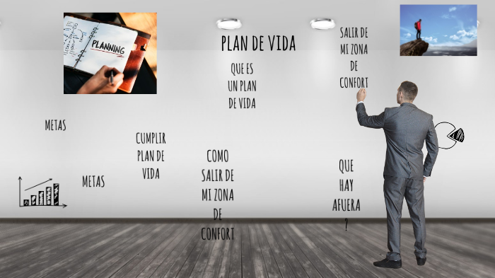proyecto de vida by Hector Luis Gutierrez Camacho on Prezi
