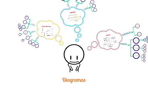 Mapas Conceptuales by Elizabeth Sierra Duarte on Prezi