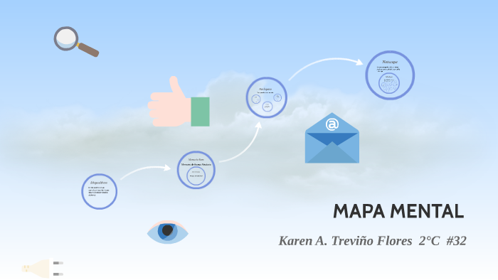 MAPA MENTAL by Karen Abigail on Prezi