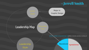 Module 3 Leadership Map Module 3 Leadership Map by Jerrell Smith on Prezi Design