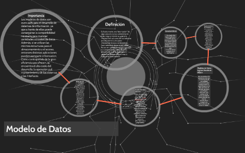 Modelo de Datos by Luis Daniel Castillo Reyes on Prezi