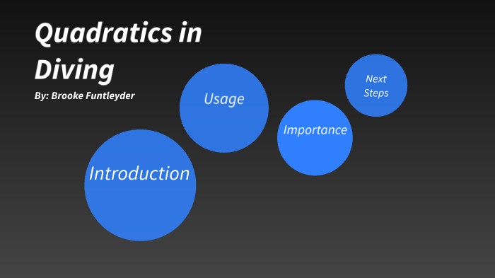 Quadratics in Diving by Brooke Funtleyder on Prezi