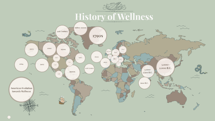 History of Wellness by Noah Waddell on Prezi