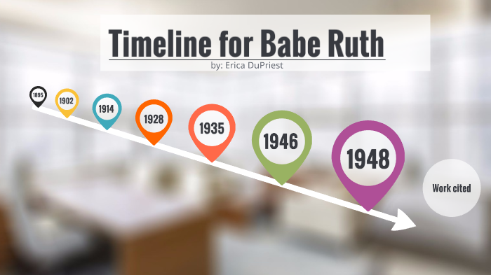 Babe Ruth Career Timeline