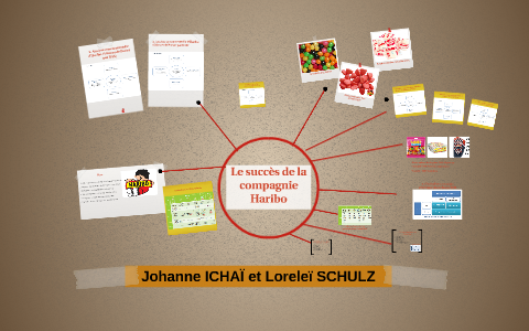 Le Succés De La Compagnie Haribo By Loreleï SCHULZ On Prezi