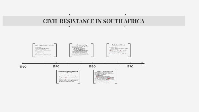 civil resistance in south africa essay pdf