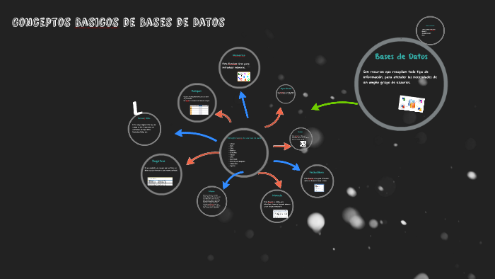 Conceptos Basicos de Bases de Datos by Jhon Velasco on Prezi