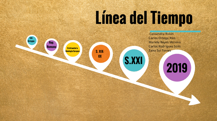 Linea del Tiempo by Cassandra Thalía Robin Zubieta on Prezi