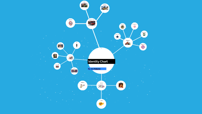 Identity Chart by Joseph Philbrick on Prezi