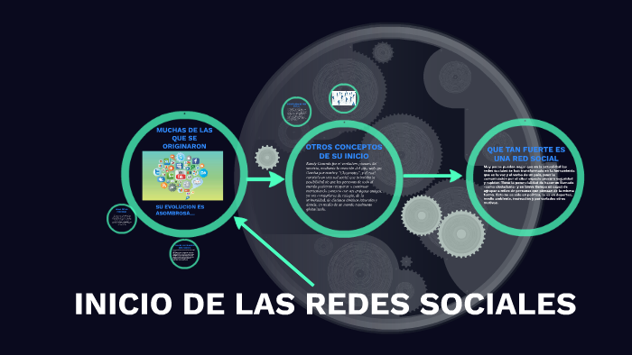 EL INICIO DE LAS REDES SOCIALES by daniel jesus gonzalez nieto on Prezi